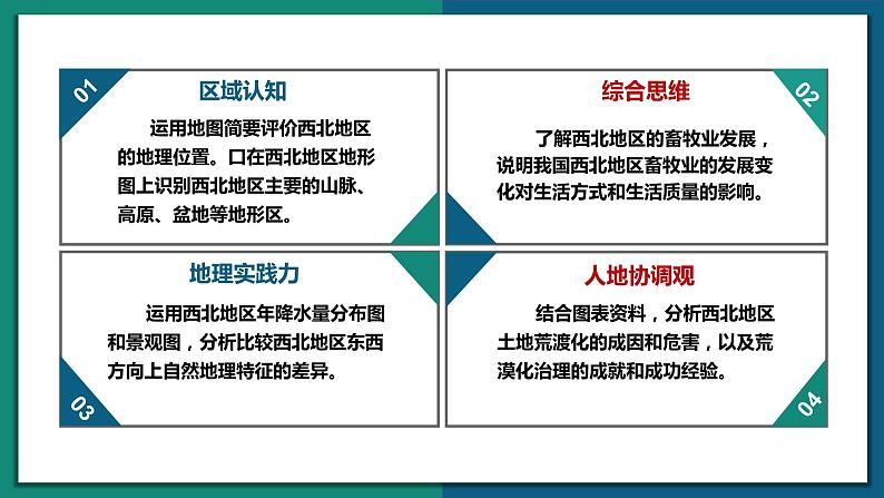 8.1 西北地区区域特征（课件）-2022-2023学年八年级地理下册同步精品课堂（商务星球版）03