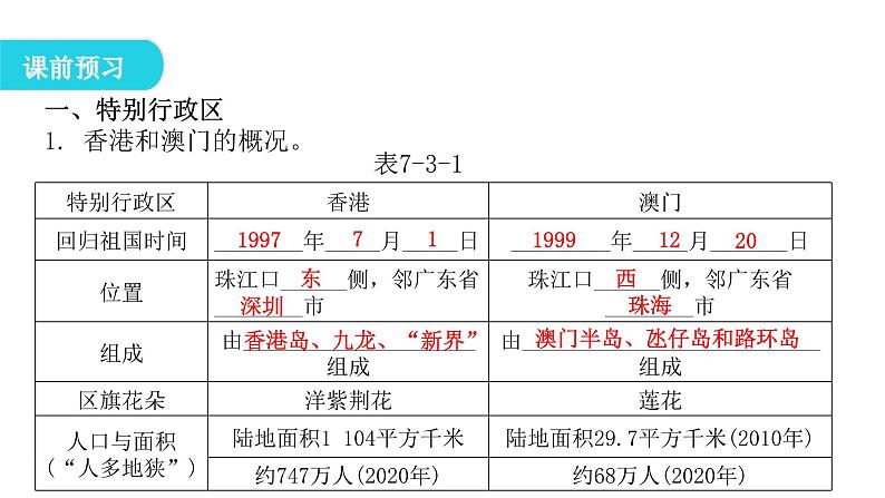 人教版八年级地理下册第七章第三节“东方明珠”——香港和澳门教学课件06