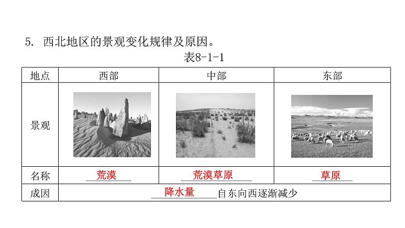 人教版八年级地理下册第八章第一节自然特征与农业教学课件08