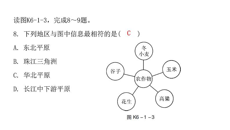 人教版八年级地理下册第六章第一节自然特征与农业课后作业课件第8页