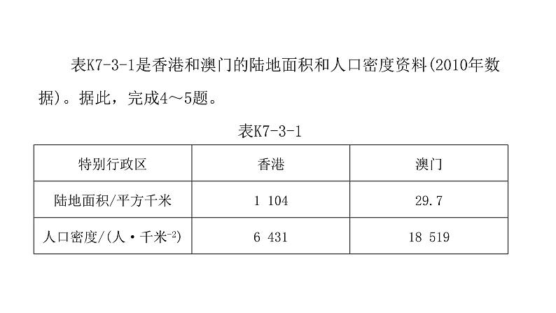 人教版八年级地理下册第七章第三节“东方明珠”——香港和澳门课后作业课件第5页