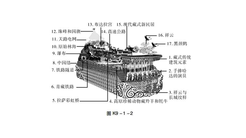 人教版八年级地理下册第九章第一节自然特征与农业课后作业课件第8页