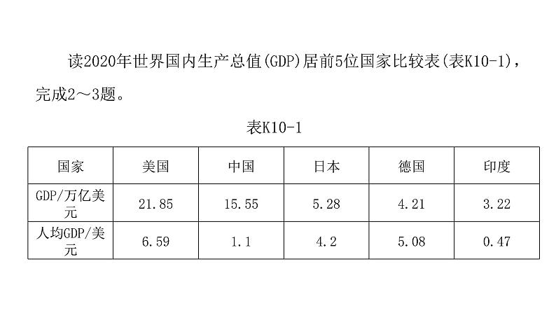 人教版八年级地理下册第十章中国在世界中课后作业课件第3页