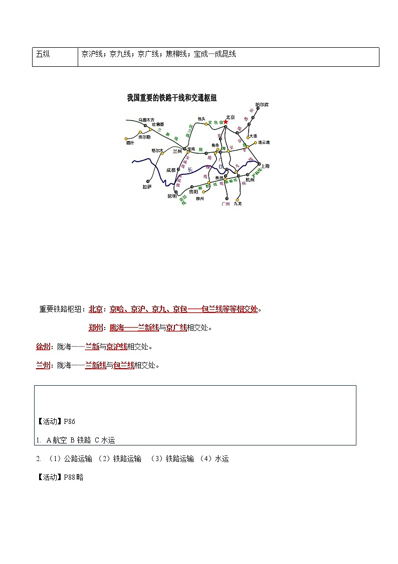 第四章 中国的经济发展-【考点聚焦】初中地理必备知识大串讲（人教版）02