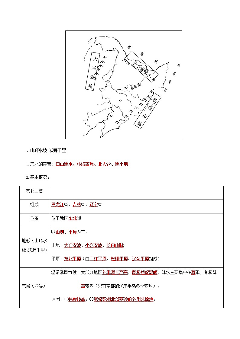 第六章 北方地区-【考点聚焦】初中地理必备知识大串讲（人教版）03