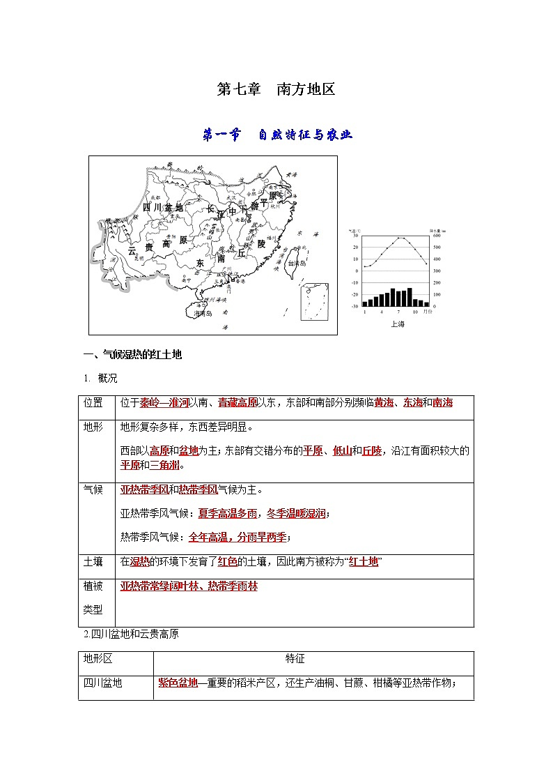 第七章 南方地区-【考点聚焦】初中地理必备知识大串讲（人教版）01