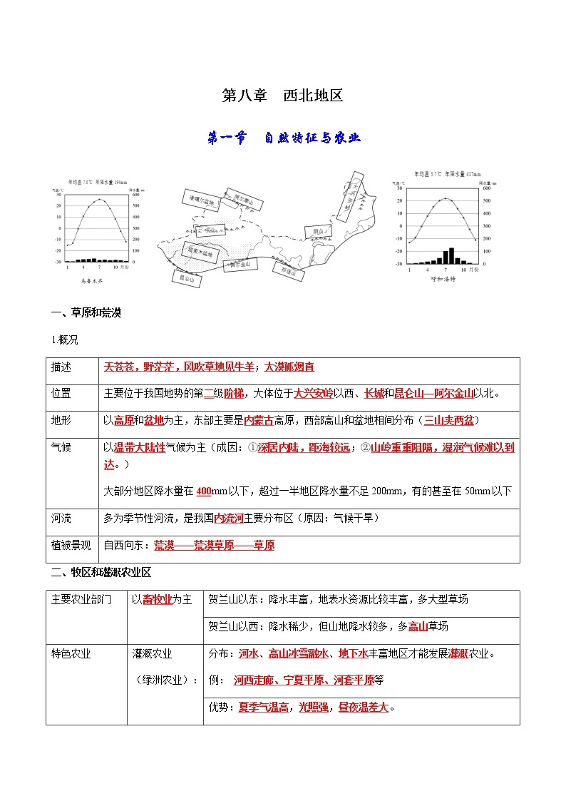 第八章 西北地区-【考点聚焦】初中地理必备知识大串讲（人教版）01