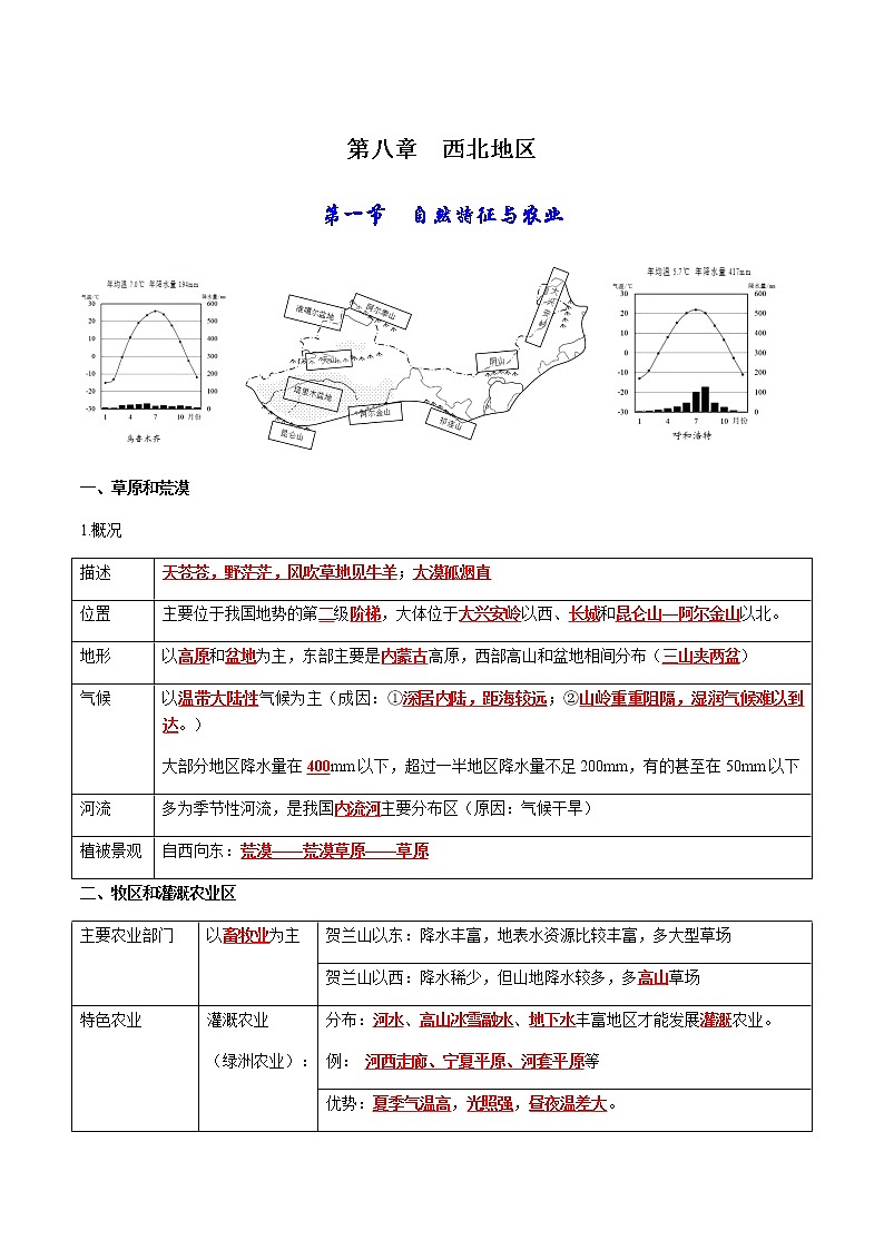 第八章 西北地区-【考点聚焦】初中地理必备知识大串讲（人教版）01