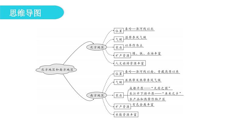 湘教版八年级地理下册第二节北方地区和南方地区第1课时课件第5页