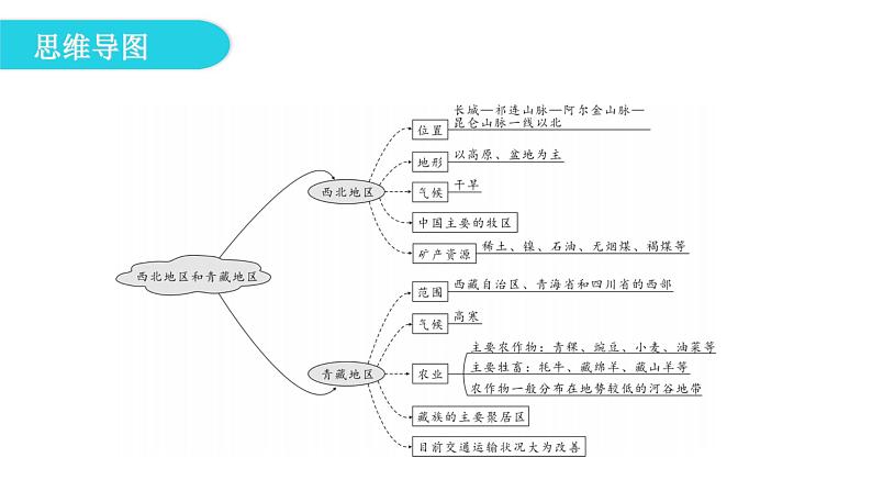 湘教版八年级地理下册第三节西北地区和青藏地区第1课时课件第5页