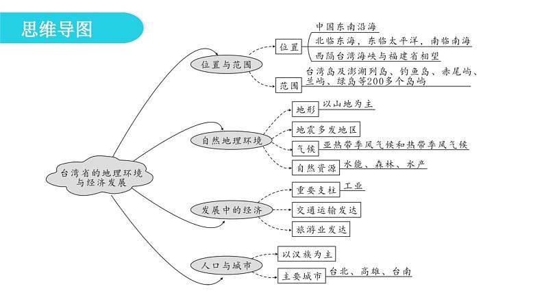 湘教版八年级地理下册第二节台湾省的地理环境与经济发展课件06