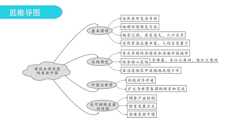 湘教版八年级地理下册第九章建设永续发展的美丽中国课件04