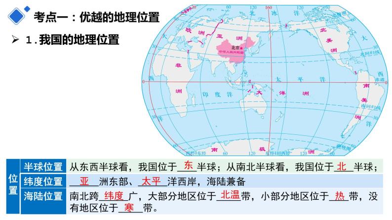 2022-2023学年八年级地理上学期期中期末考点大串讲（人教版）-第一章 从世界看中国（复习课件）07