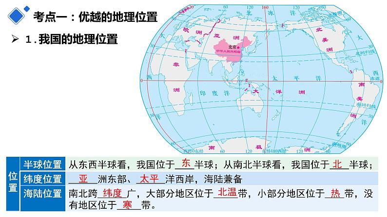 2022-2023学年八年级地理上学期期中期末考点大串讲（人教版）-第一章 从世界看中国（复习课件）第7页