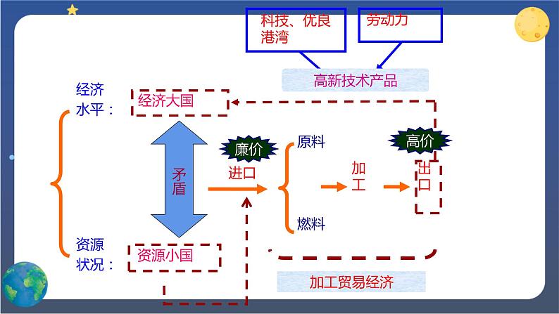 7.1《日本》第二课时 课件+教案+练习+导学案08