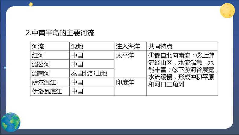 7.2《东南亚》第二课时 课件+教案+练习+导学案06