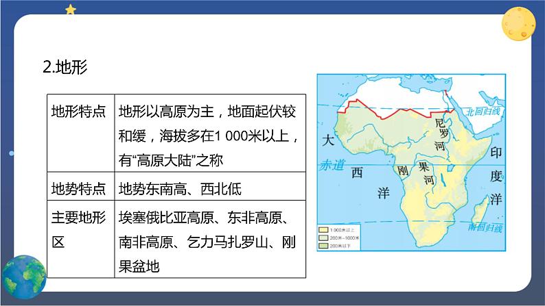 8.3《撒哈拉以南的非洲》第一课时 课件+教案+练习+导学案07