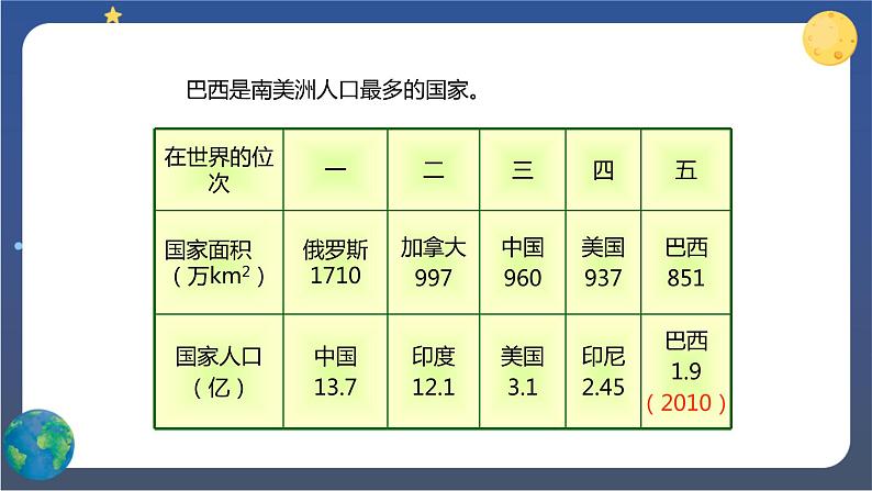 9.2《巴西》第一课时 课件+教案+练习+导学案06