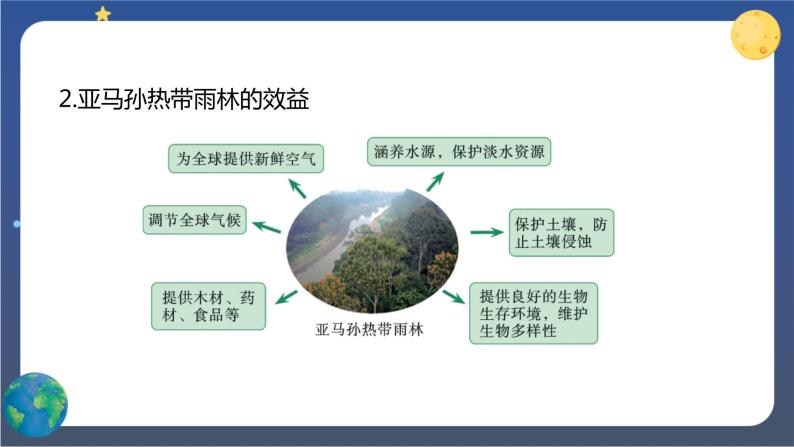 9.2《巴西》第二课时（课件+教案+导学案+练习）06