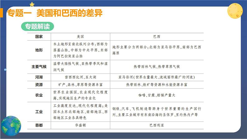 人教版地理七下 第九章 专题强化课件+单元测试+思维导图02