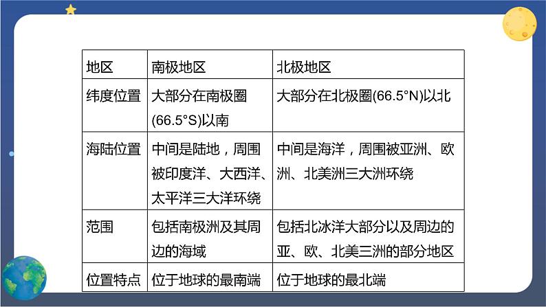 10《极地地区》 课件+教案+练习+导学案07