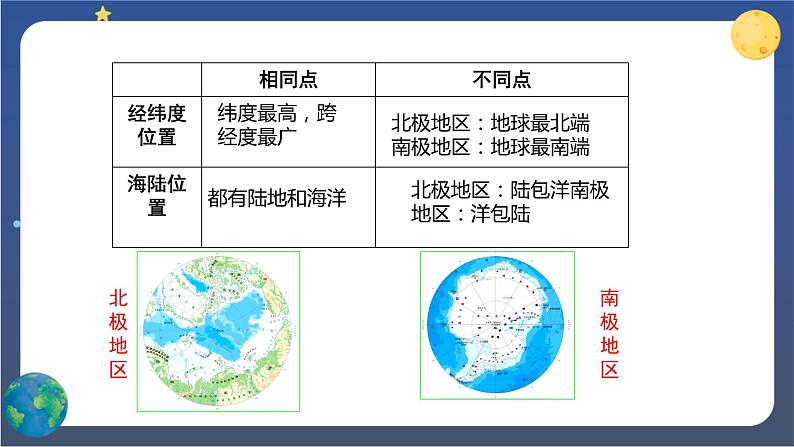 10《极地地区》 课件+教案+练习+导学案08