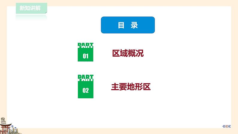【粤教版】八下地理  6.1北方地区（课件+教案+导学案）05