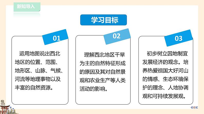 6.3西北地区 课件第8页