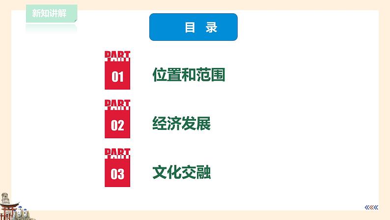 【粤教版】八下地理  8.3 香港、澳门 （课件+教案+导学案）04