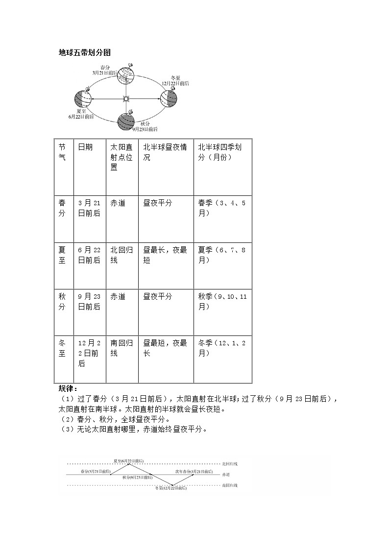 七年级上册地理第1章《地球与地图》必考知识点总结 (2)第3页