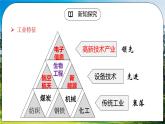 湘教版地理七下：8.5《美国》（第二课时）（课件+教案+复习提纲+同步练习）