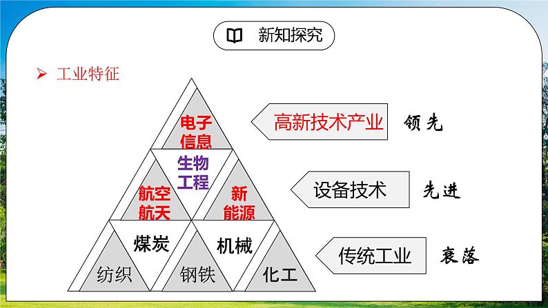 湘教版地理七下：8.5《美国》（第二课时）（课件+教案+复习提纲+同步练习）05