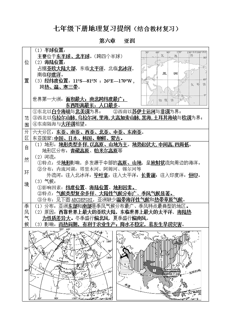 人教版七年级下册地理复习提纲第1页