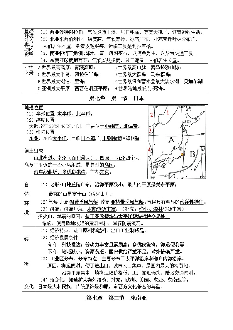 人教版七年级下册地理复习提纲第2页