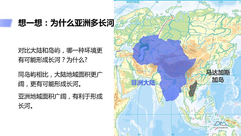 6.2 亚洲自然环境课件PPT08