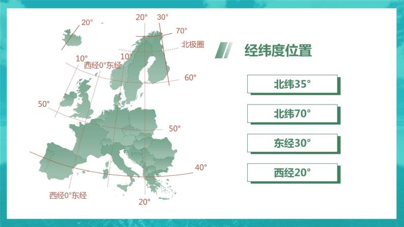 东半球其他的国家和地区8.2欧洲西部课件PPT03