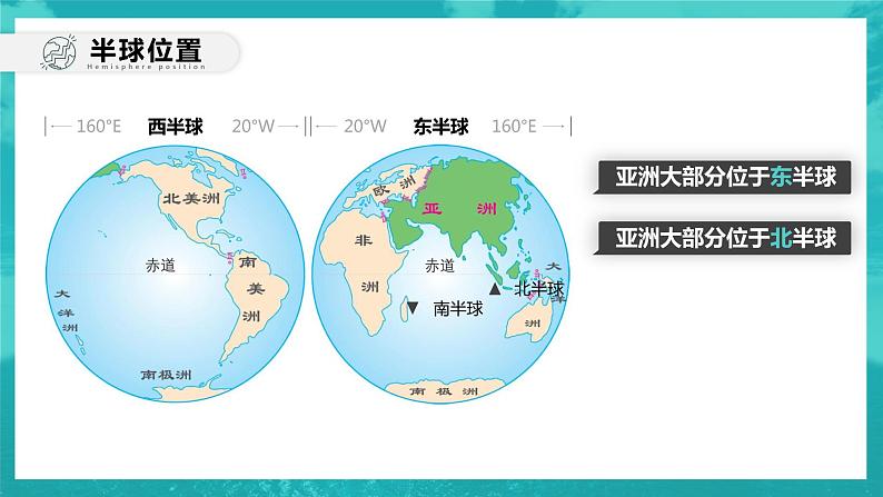 6.1亚洲的位置与范围课件PPT08