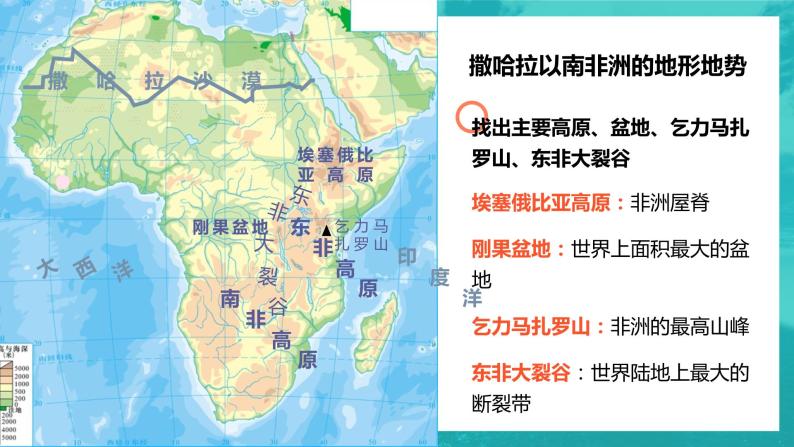 东半球其他的国家和地区8.3撒哈拉以南非洲课件PPT07