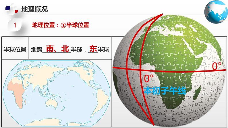 6.4  撒哈拉以南非洲（课件）（中图版）07