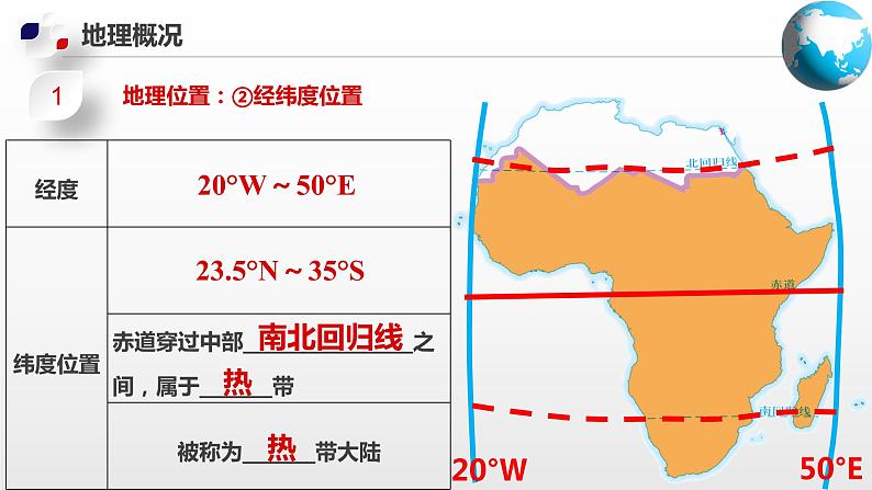 6.4  撒哈拉以南非洲（课件）（中图版）08