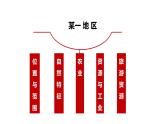 5.2北方地区和南方地区（课件+练习）精编八年级地理下册同步备课系列（湘教版）