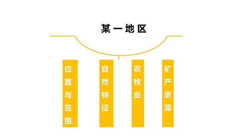 5.3西北地区和青藏地区（课件）精编八年级地理下册同步备课系列（湘教版）第6页