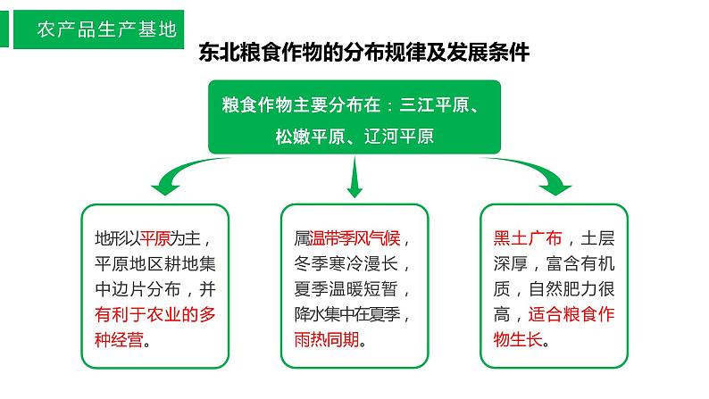 6.3东北地区的产业分布（课件）精编八年级地理下册同步备课系列（湘教版）第8页