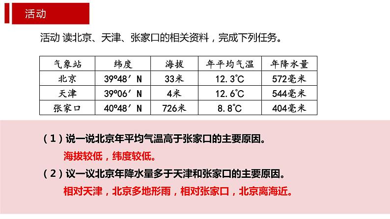 8.1北京市的城市特征与建设成就（课件）精编八年级地理下册同步备课系列（湘教版）第7页