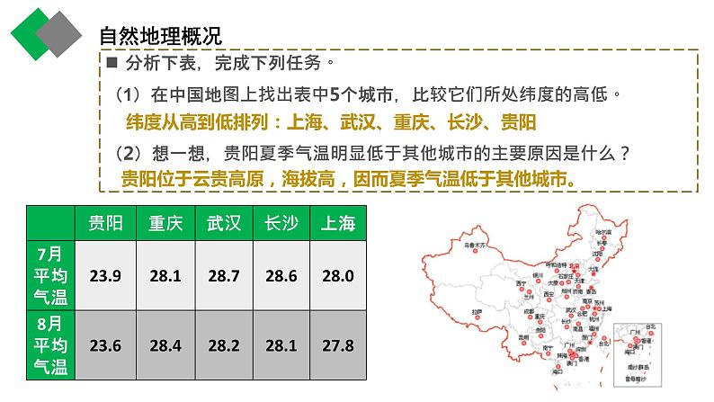 8.4贵州省的环境保护与资源利用（课件+练习）精编八年级地理下册同步备课系列（湘教版）08