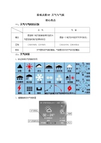 备战2023年地理新中考二轮复习热点透析 疑难点拨05 天气与气候