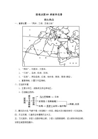 备战2023年地理新中考二轮复习热点透析 疑难点拨09 西亚和北非