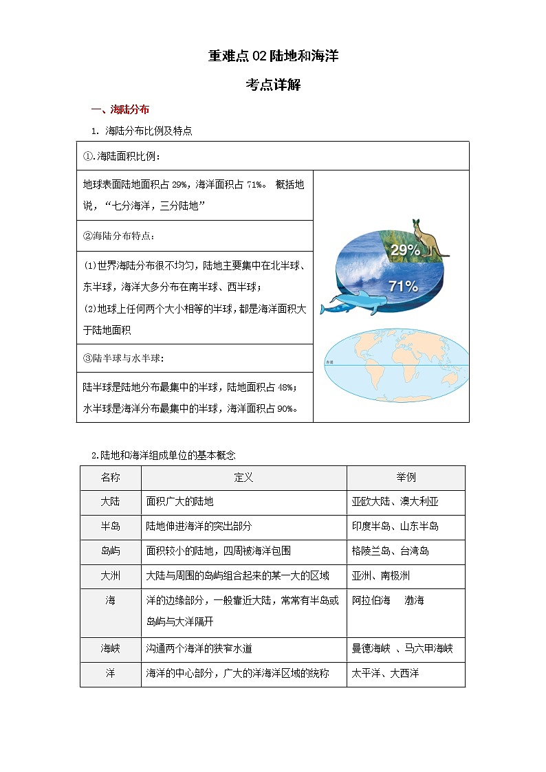 备战2023年地理新中考二轮复习重难突破（河北专用）重难点02 陆地和海洋（原卷版）第1页