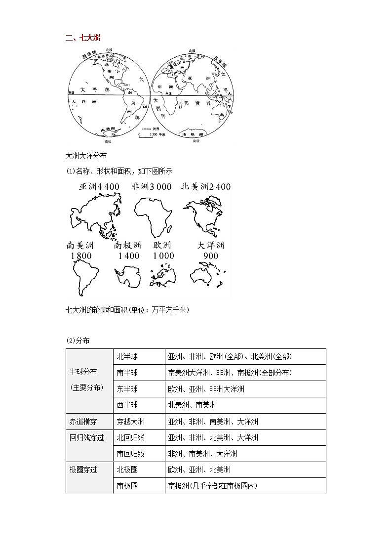 备战2023年地理新中考二轮复习重难突破（河北专用）重难点02 陆地和海洋（解析版）第2页