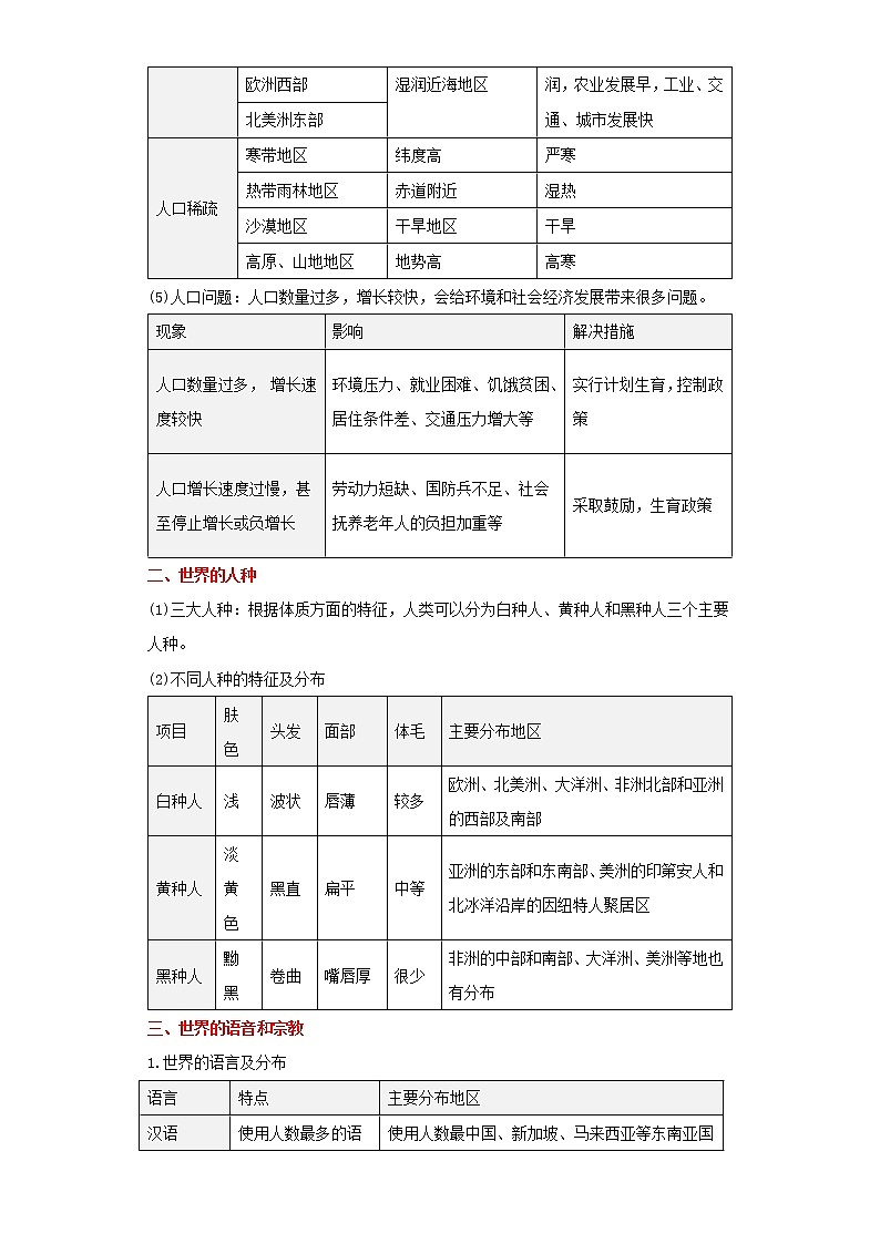 备战2023年地理新中考二轮复习重难突破（河北专用）重难点04 居民与聚落（解析版）第2页